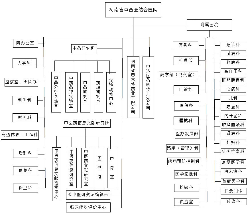 官网组织架构图2.png