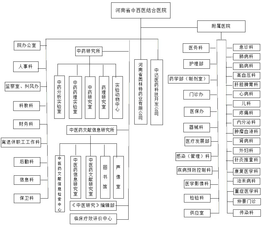 官网组织架构图20230808.png