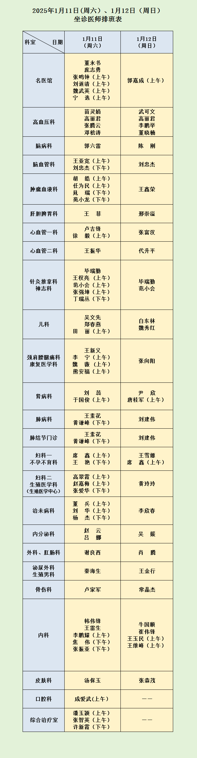 河南省中西医结合医院1月11日（周六）、12日（周日）坐诊医师排班表.png