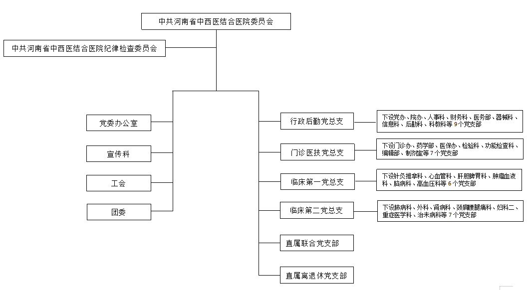 院官网委员会组织架构图.png