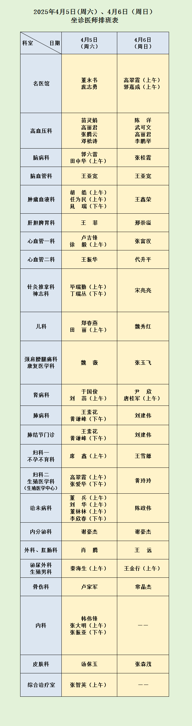 【无假日医院】河南省中西医结合医院 4月5日（周六）、6日（周日）坐诊医师排班表.png