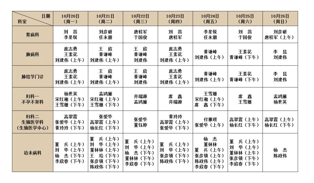 坐诊表