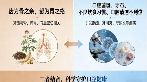 【中西医科普】守护口腔健康  远离口腔疾病309.png