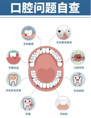 【中西医科普】守护口腔健康  远离口腔疾病911.png